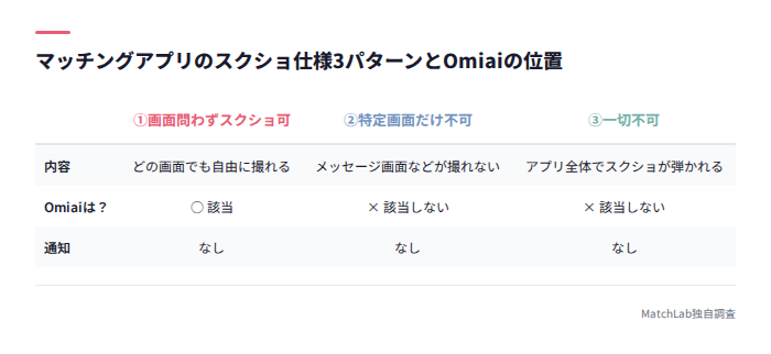 スクショ仕様3パターン比較表