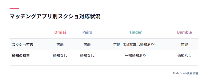 4アプリのスクショ対応比較表