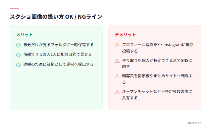 スクショ利用のOK/NG一覧