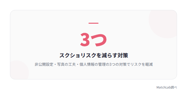 スクショ対策は3つあることを示すカードの統計データ
