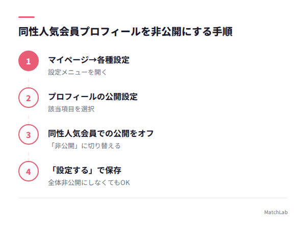 同性人気会員の非公開設定手順の手順ガイド