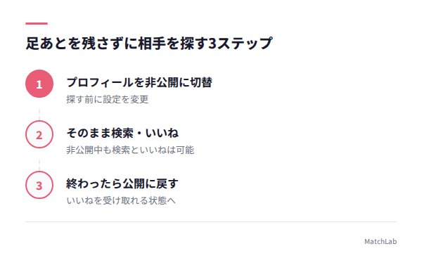 足あとを残さない運用の流れの手順ガイド