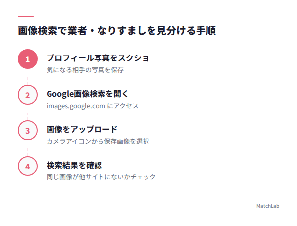 画像検索で業者を見抜く手順の手順ガイド