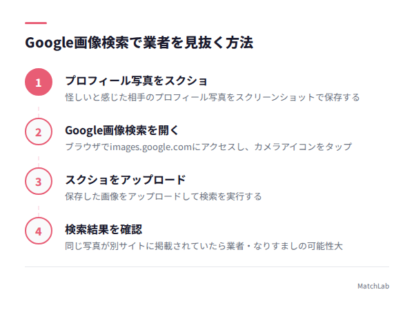 画像検索で業者を見抜く手順図の手順ガイド