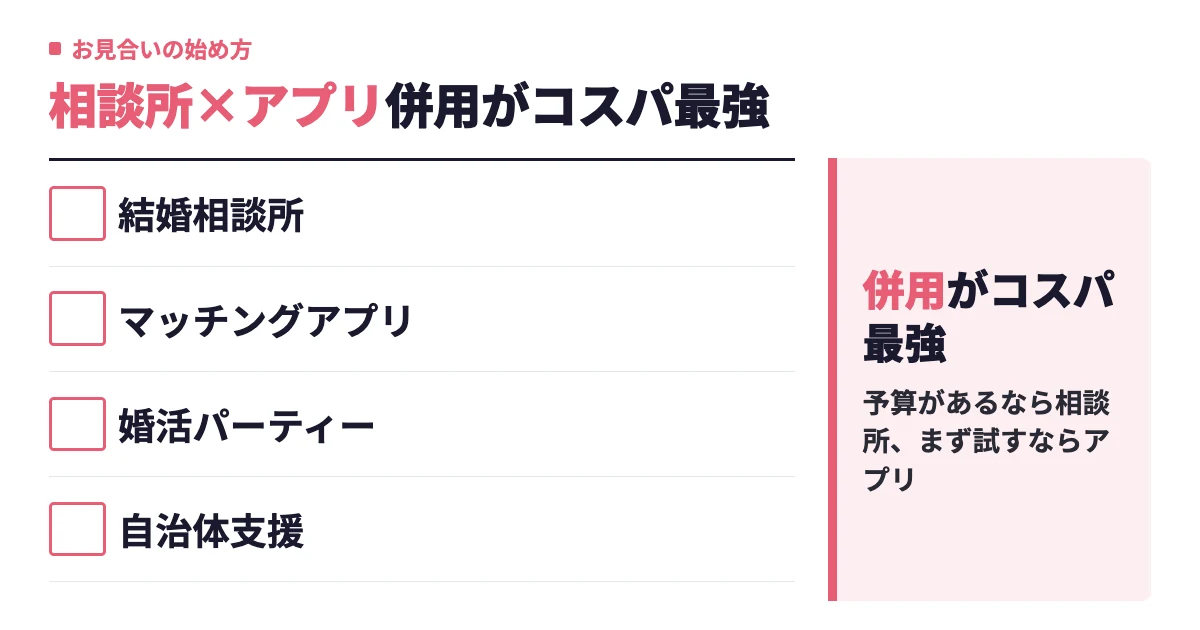 お見合いとは？現代の婚活事情からメリット・始め方まで完全解説