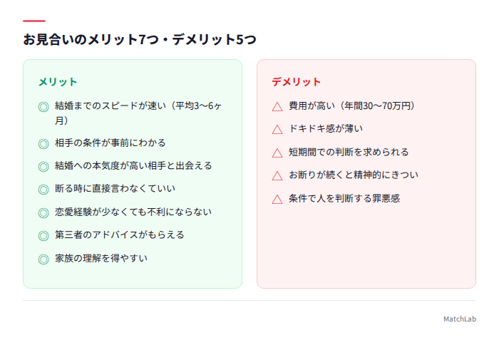 お見合いのメリデメ一覧