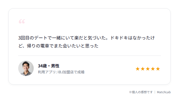 成婚者の体験談カードのユーザー口コミ