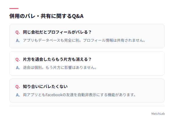 プロフィール共有に関するQ&A