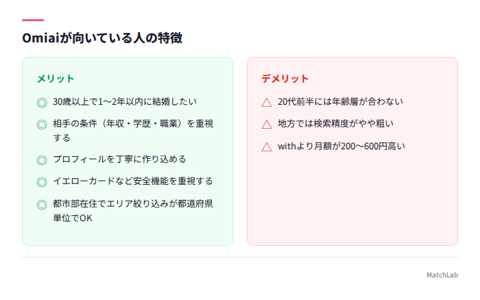 Omiaiが向いている人の特徴一覧