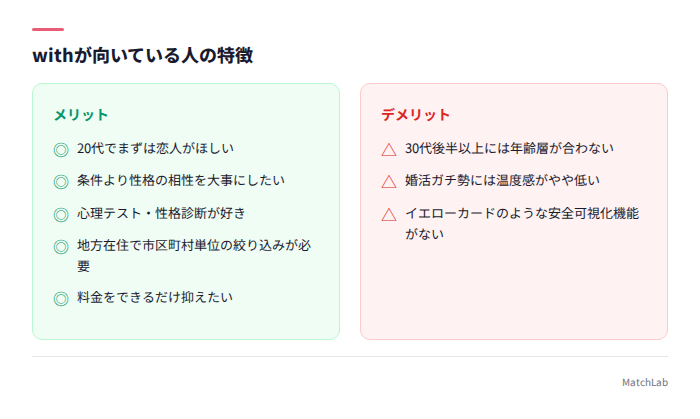 withが向いている人の特徴一覧
