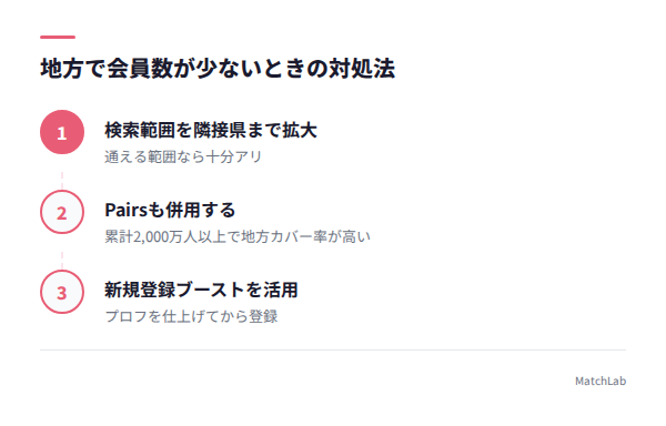 地方向け対処法の3ステップの手順ガイド
