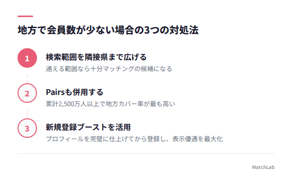 地方ユーザー向け3つの対処法の手順ガイド