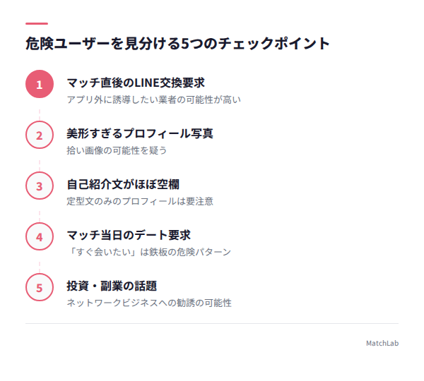 危険ユーザーの見分け方5ステップの手順ガイド