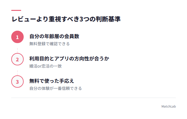 レビューより重視すべき判断基準の手順ガイド