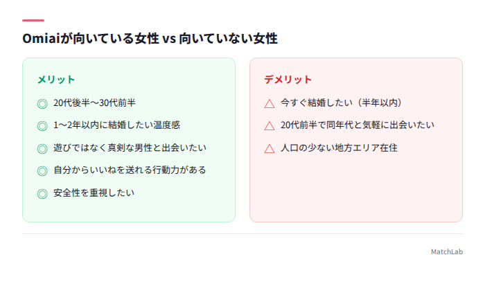 Omiaiの向き不向きチェックリスト