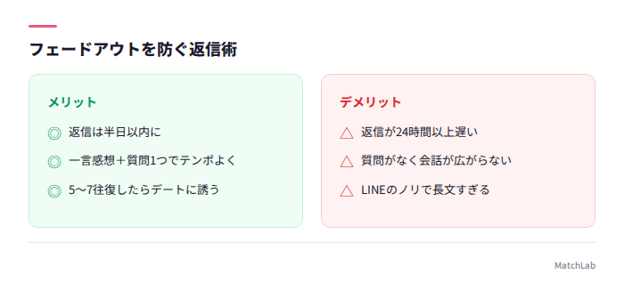 良い返信・悪い返信の対比