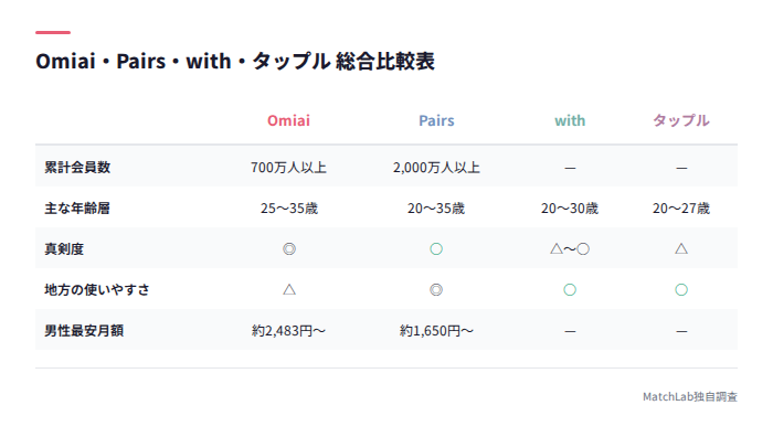 4アプリ総合比較表