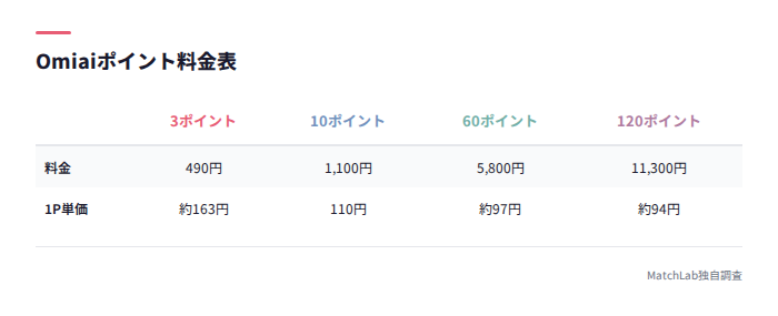 ポイント料金表