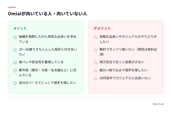 Omiai向き不向き比較表