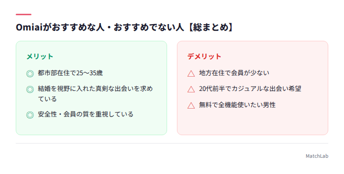 Omiaiおすすめ総まとめ