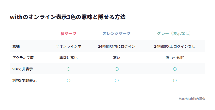 緑・オレンジ・グレー3色の意味表