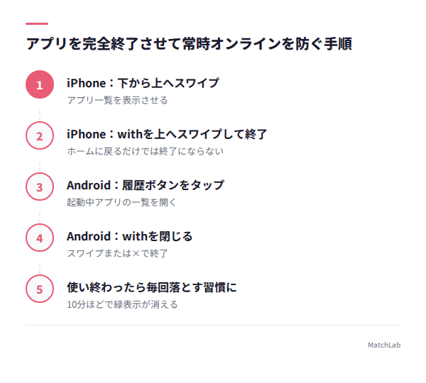 iPhone・Androidのアプリ完全終了手順の手順ガイド