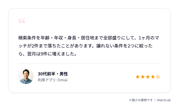 条件絞りすぎ失敗の体験談のユーザー口コミ