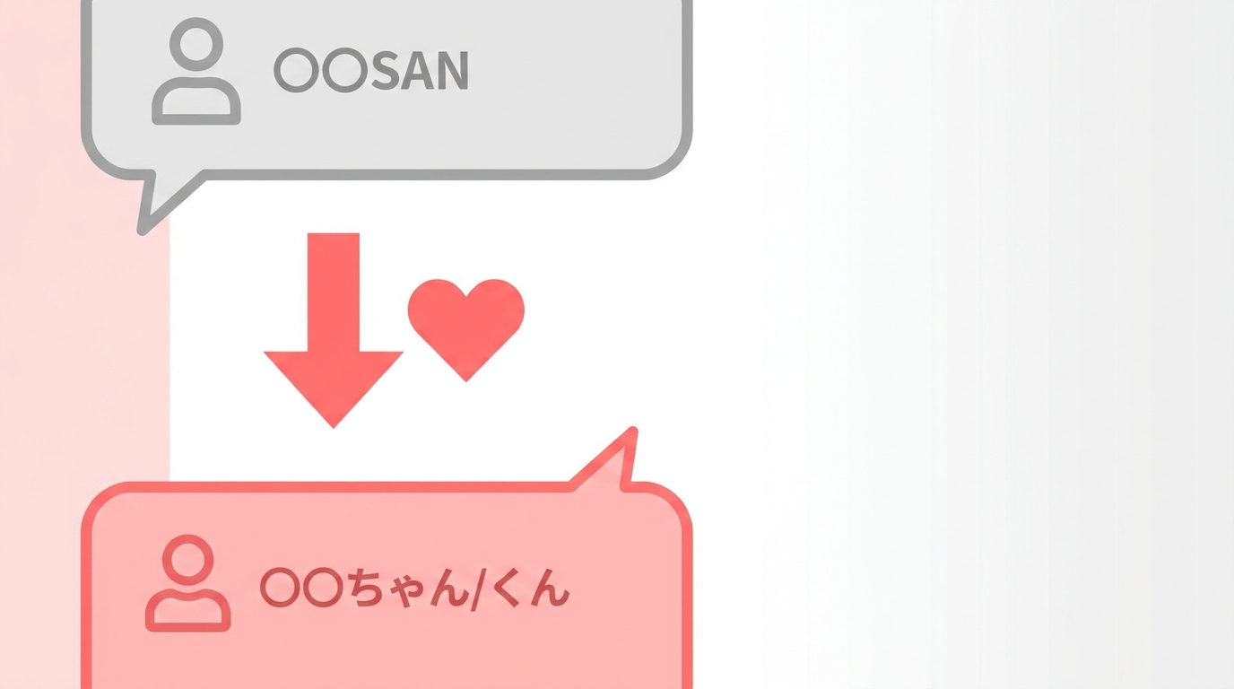名前呼び切り替えの流れ