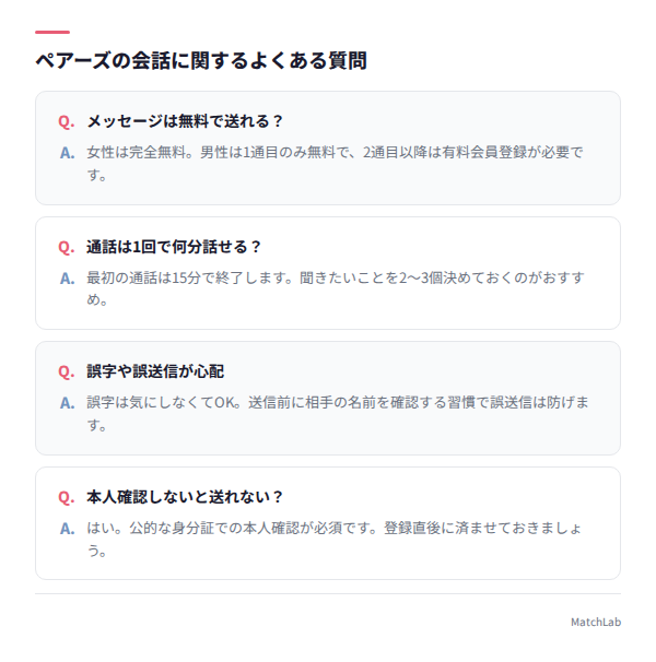 会話に関するQ&Aカード