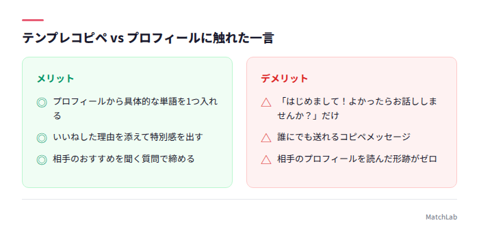 テンプレvsオリジナルの比較