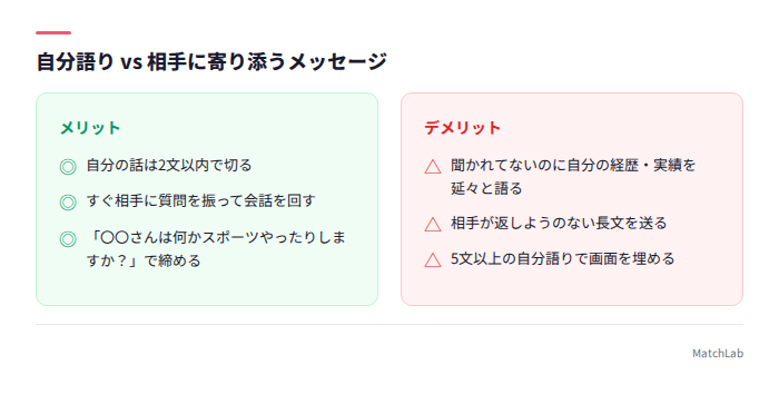 自分語りvs相手に振る比較