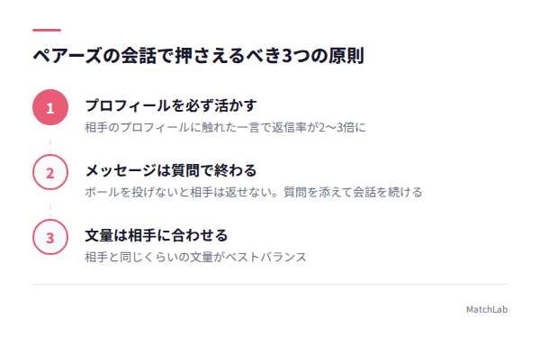 会話の3原則ステップ図の手順ガイド
