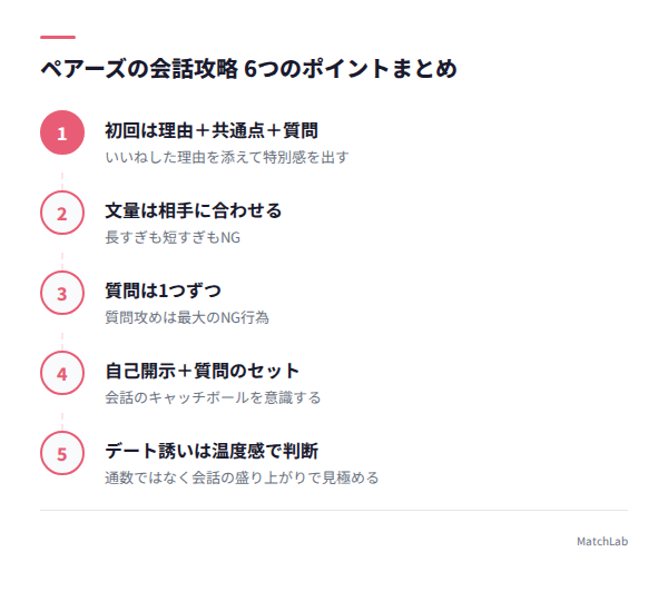 会話攻略6ポイントまとめの手順ガイド