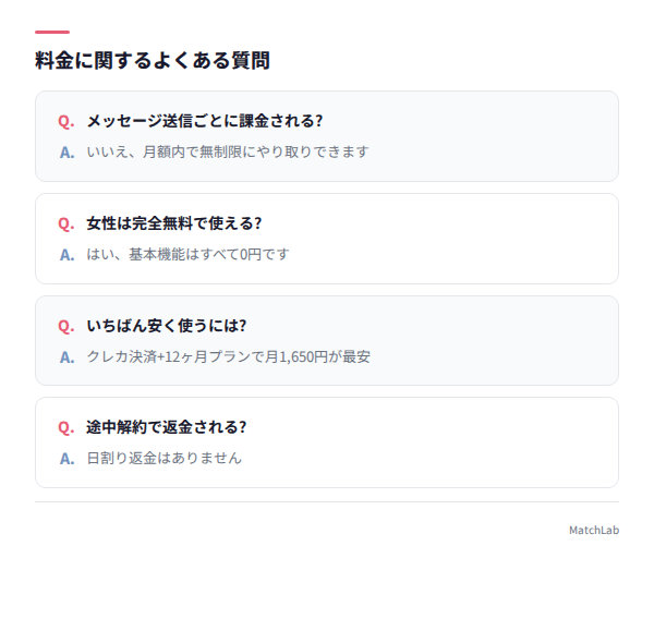 料金FAQカード
