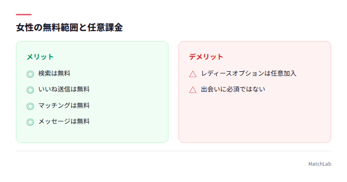 女性の無料機能一覧
