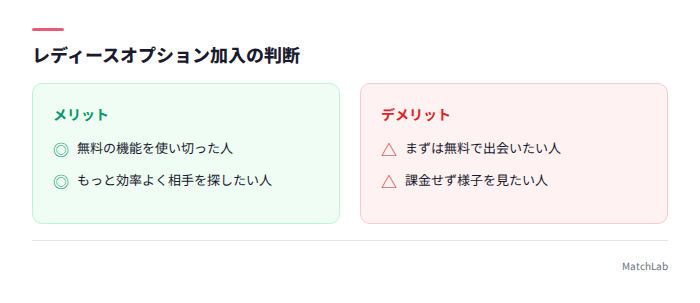 レディースオプション加入判断