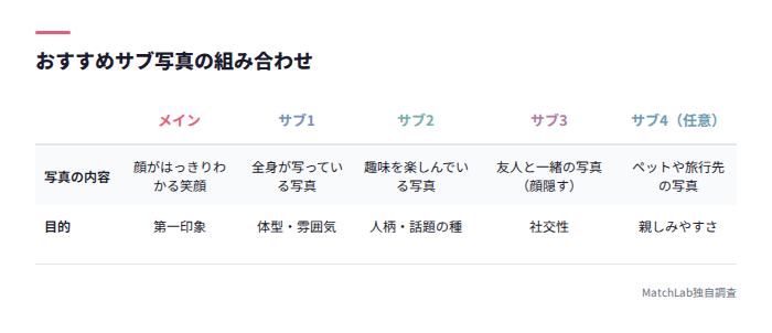 サブ写真おすすめ組み合わせ表