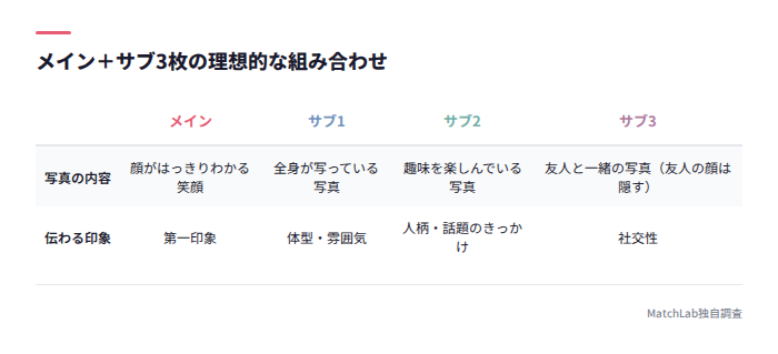 メインとサブ写真の組み合わせ表