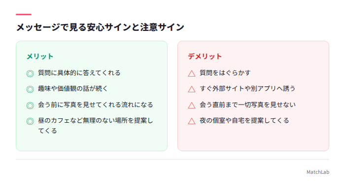 安心サインと注意サインの対比