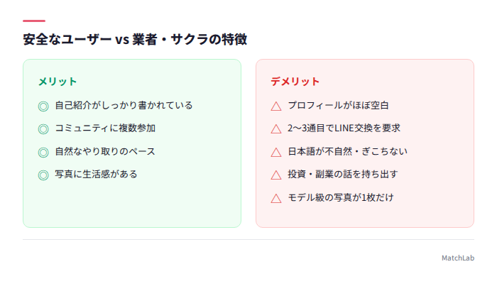 業者サクラの見分け方チェック
