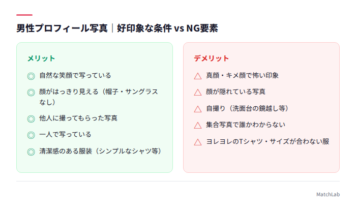 男性写真の好印象条件とNG対比