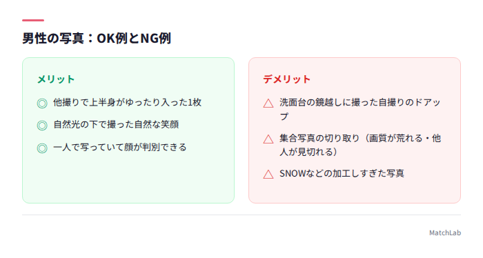 男性のNG写真とOK写真の対比