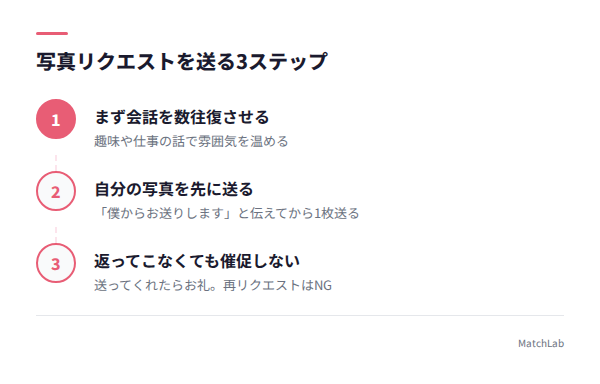 写真リクエストの送り方3ステップの手順ガイド