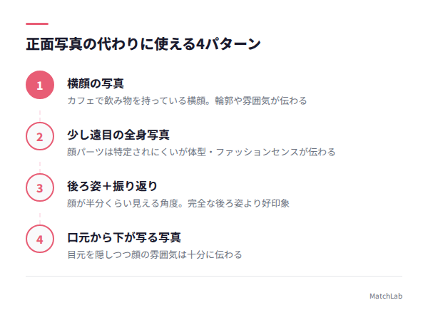 代替写真4パターンの紹介図解の手順ガイド