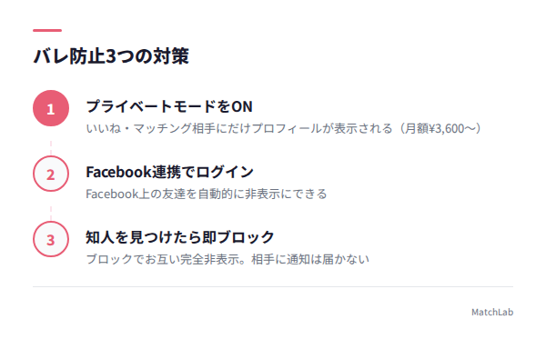 バレ防止3つの対策ステップの手順ガイド
