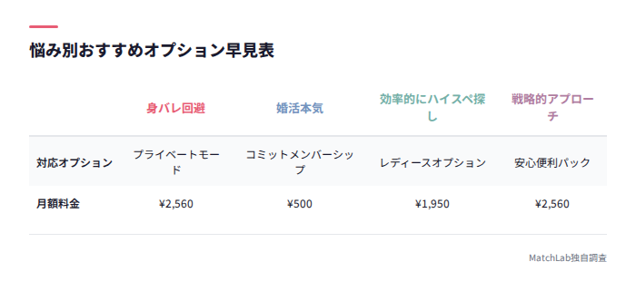目的別おすすめオプション一覧