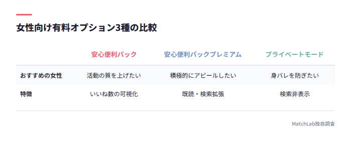 有料オプション3種の比較表