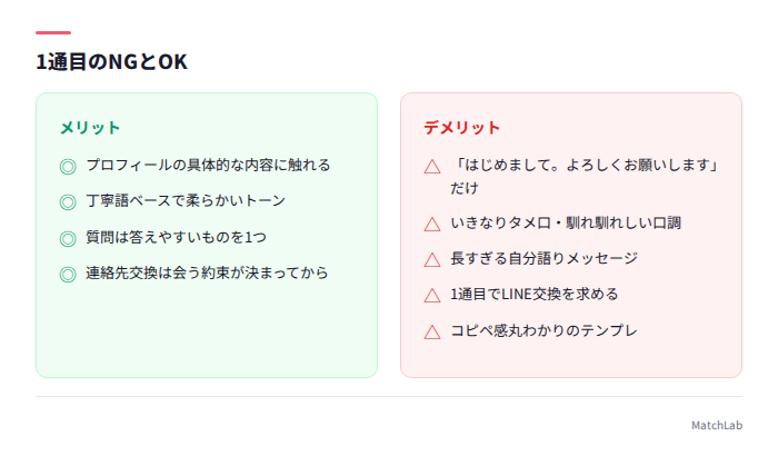 返信が来ないNG例とOK例