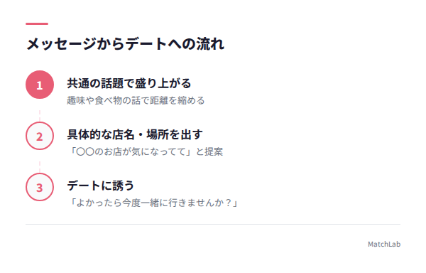 デート提案までの3ステップの手順ガイド