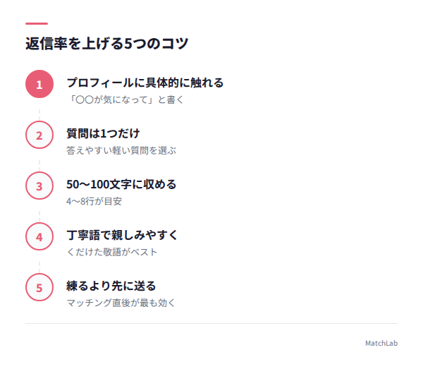 返信率を上げる5つのコツ図解の手順ガイド
